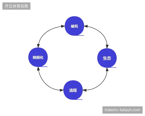 2026年世界杯后，赞助体系将倒逼赛事运营服务向全周期精细化管理转型